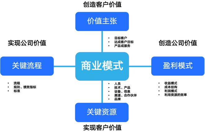 商业模式创新案例(商业模式创新成功案例)萍乡市