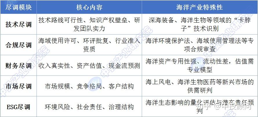 尽职调查估值案例(尽职调查收费价目表)萍乡市