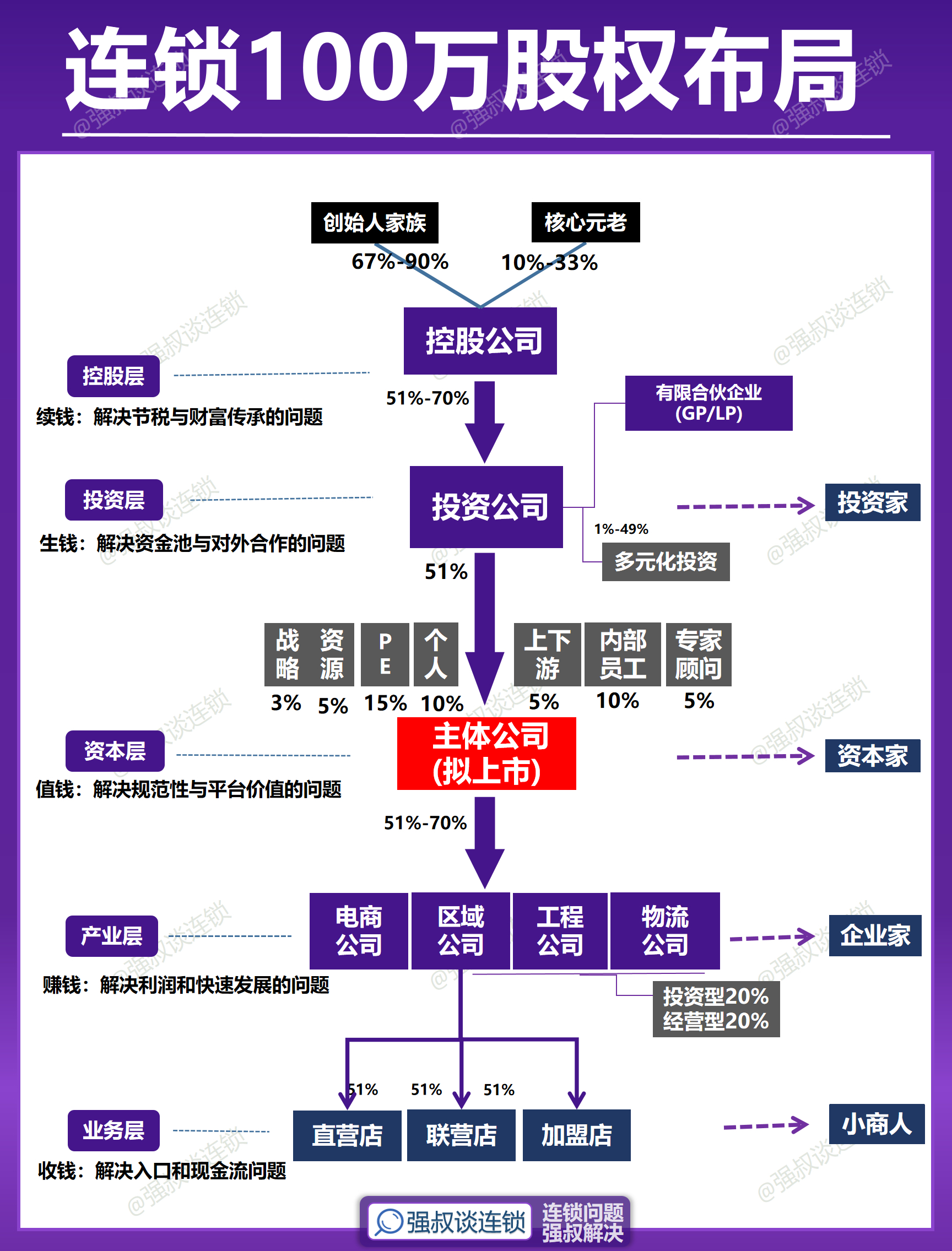 股权激励客户案例(做好股权激励100问)萍乡市
